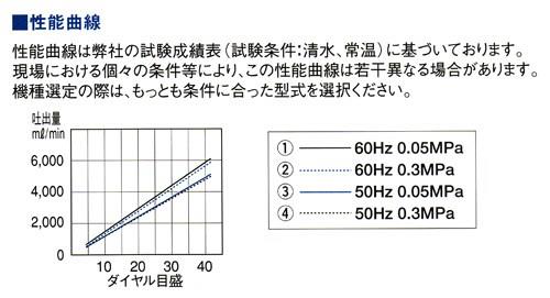 直動式ダイヤフラムポンプ　シングルヘッドタイプ(SUS316)　＜CR-6N＞