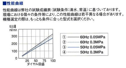 直動式ダイヤフラムポンプ シングルヘッドタイプ(SUS316) ＜CR-2N＞