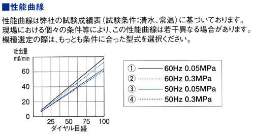 直動式ダイヤフラムポンプ シングルヘッドタイプ(SUS316) ＜CR-1N＞