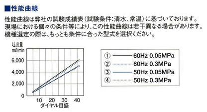 直動式ダイヤフラムポンプ　シングルヘッドタイプ(SUS304)　＜CR-6N＞