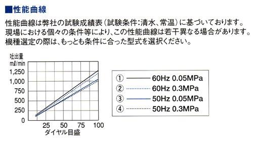 直動式ダイヤフラムポンプ　シングルヘッドタイプ(SUS304)　＜CR-3N＞