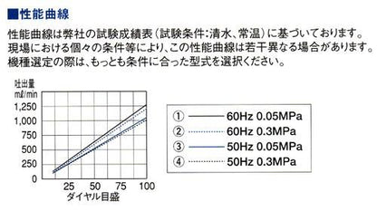 直動式ダイヤフラムポンプ　シングルヘッドタイプ(SUS304)　＜CR-3N＞