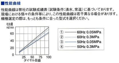 直動式ダイヤフラムポンプ シングルヘッドタイプ(SUS304) ＜CR-1N＞
