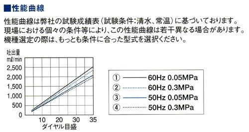 直動式ダイヤフラムポンプ　シングルヘッドタイプ(PVC)　＜CR-4N＞