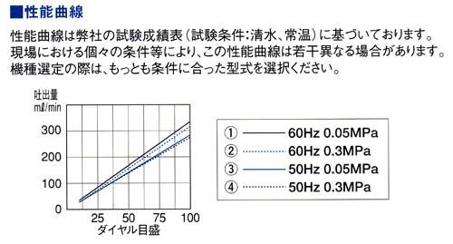 直動式ダイヤフラムポンプ シングルヘッドタイプ(PVC) ＜CR-2N＞