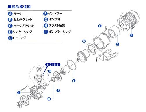小型・中型シールレスポンプ ＜SL-75N＞