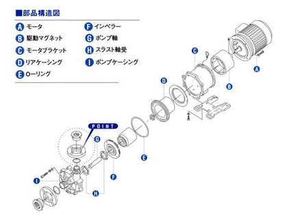 小型・中型シールレスポンプ
