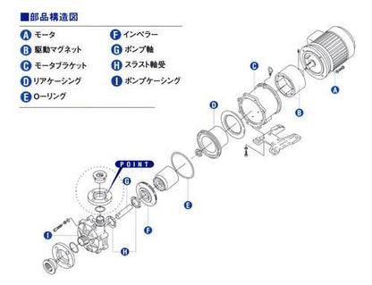 小型・中型シールレスポンプ　＜SL-20S＞