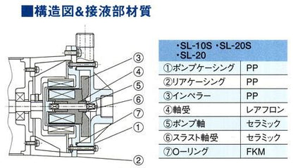 小型・中型シールレスポンプ　＜SL-10S＞