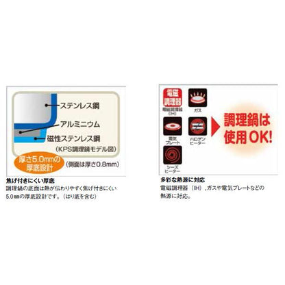 真空保温調理器シャトルシェフ