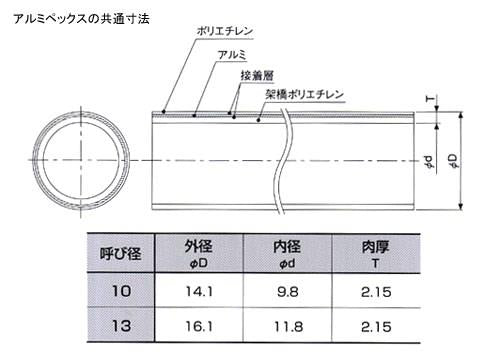 アルミペックス　被覆アルミペックス　＜MP＞