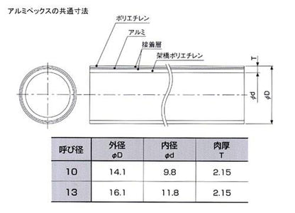 アルミペックス　被覆アルミペックス　＜MP＞