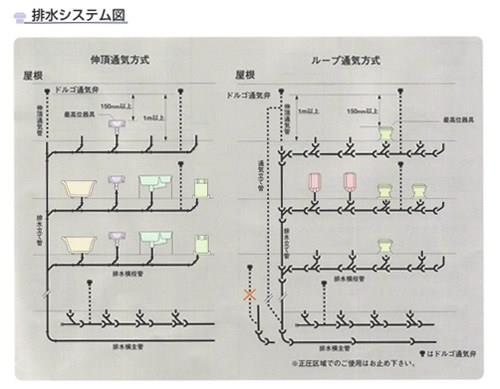 Eソケット付ドルゴ通気弁 ＜JDE＞