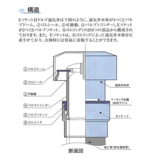 Eソケット付ドルゴ通気弁 ＜JDE＞