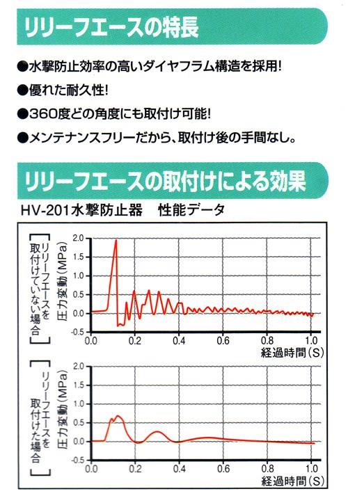 リリーフエース(止水栓補助型) ＜HV-201CH＞