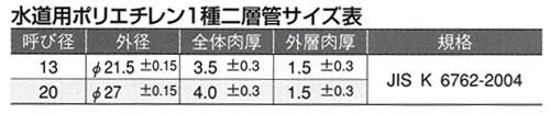 ダブルロックジョイント ポリ管変換アダプター 青銅製 ＜WJ31＞