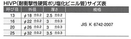ダブルロックジョイント HIVP変換アダプター 青銅製 ＜WJ27＞