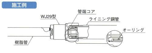 ダブルロックジョイント テーパめねじ管端コア内蔵 ＜WJ29＞