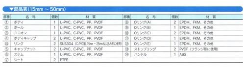 ボールバルブ 21α型(超純シリーズ) ボディ(U-PVC) ＜V2ALVU＞