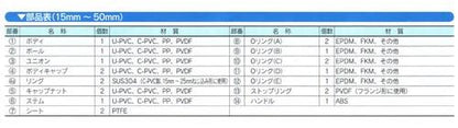 ボールバルブ 21α型(超純シリーズ) ボディ(U-PVC) ＜V2ALVU＞