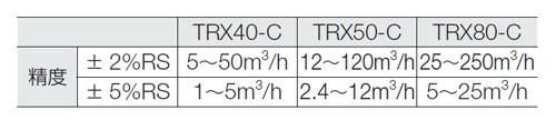 圧縮エア用超音波流量計　＜TRX＞