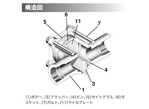 両面ガラス透視式サイトグラス ＜トラップテスター＞ ＜T3＞