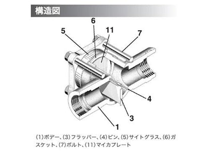 両面ガラス透視式サイトグラス ＜トラップテスター＞ ＜T3＞