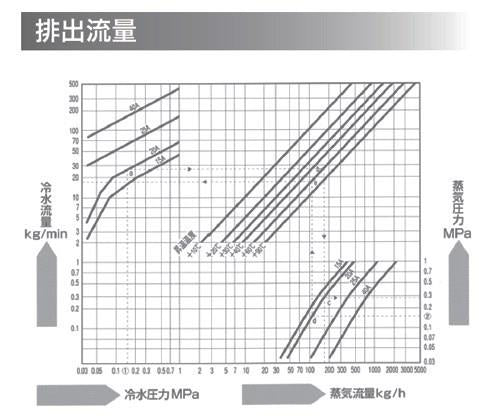 安全設計スチーム・ウォーターミキシング・バルブ ＜MX1N-A＞
