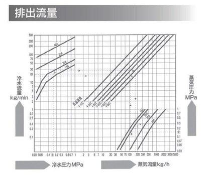 安全設計スチーム・ウォーターミキシング・バルブ ＜MX1N-A＞