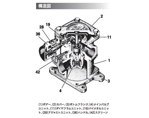 安全設計スチーム・ウォーターミキシング・バルブ ＜MX1N-A＞