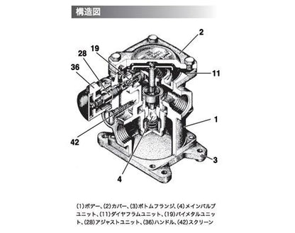安全設計スチーム・ウォーターミキシング・バルブ ＜MX1N-A＞