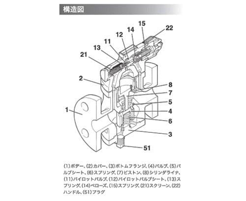 マイクロベローズ式パイロット作動形蒸気用減圧弁 ＜RE10N＞