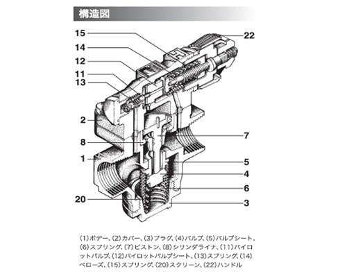 マイクロベローズ式パイロット作動形蒸気用減圧弁 ＜RE3＞