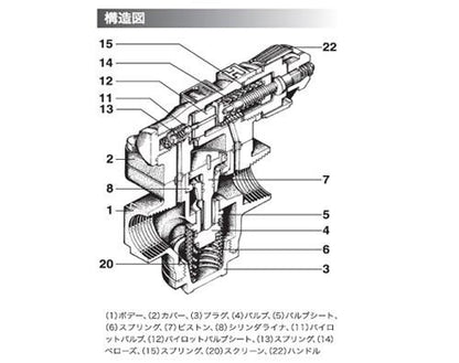 マイクロベローズ式パイロット作動形蒸気用減圧弁 ＜RE3＞