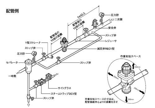 直動形蒸気用減圧弁 ＜REC1＞