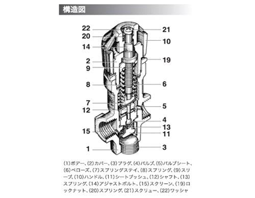 直動形蒸気用減圧弁 ＜RE2＞
