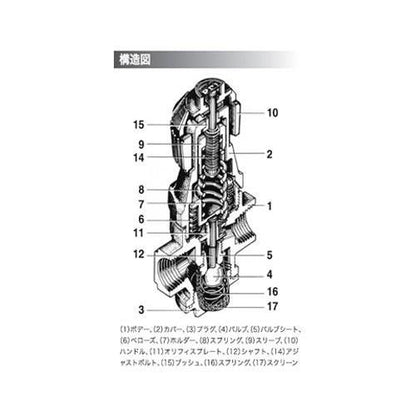 直動形蒸気用減圧弁 ＜RE1＞