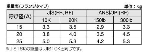 フロート式エアトラップ ＜AGC1V-F＞