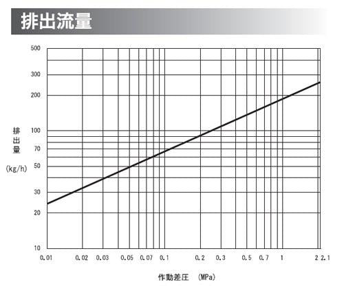 フロート式エアトラップ ＜AGC1V＞