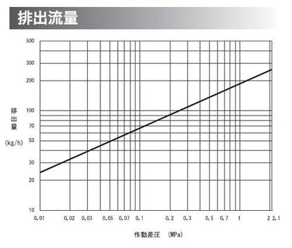 フロート式エアトラップ ＜AGC1V＞