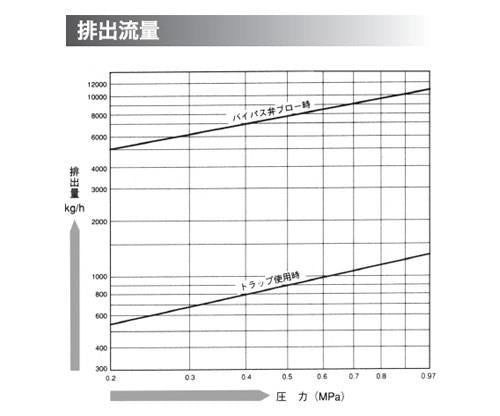 ディスク式エアトラップ ＜AV＞