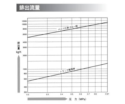 ディスク式エアトラップ ＜AV＞