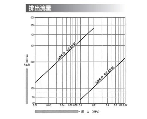 ベルマイティエアトラップ ＜下向バケット＞ ＜AE8F＞