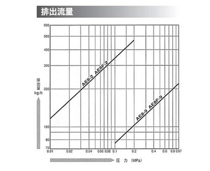 ベルマイティエアトラップ ＜下向バケット＞ ＜AE8F＞