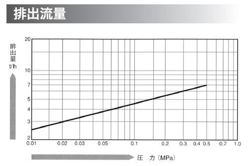 ボールフロート式スチームトラップ ＜G15N＞