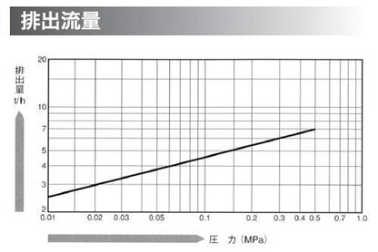 ボールフロート式スチームトラップ ＜G15N＞