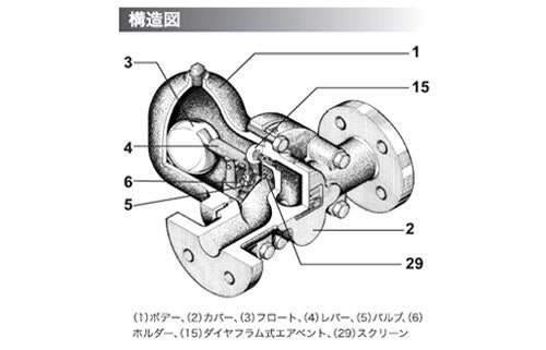 ボールフロート式スチームトラップ ＜G15N＞