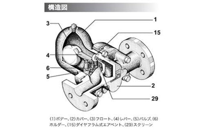 ボールフロート式スチームトラップ ＜G15N＞