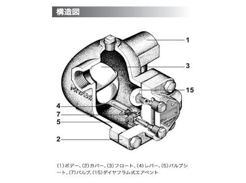 ボールフロート式スチームトラップ ＜G12N＞