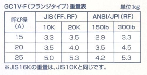 レバーフリーボールフロート式スチームトラップ ＜GC1V-F＞